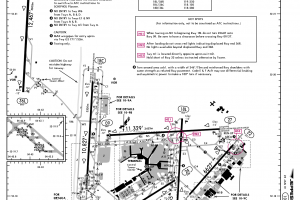 Spjc Charts