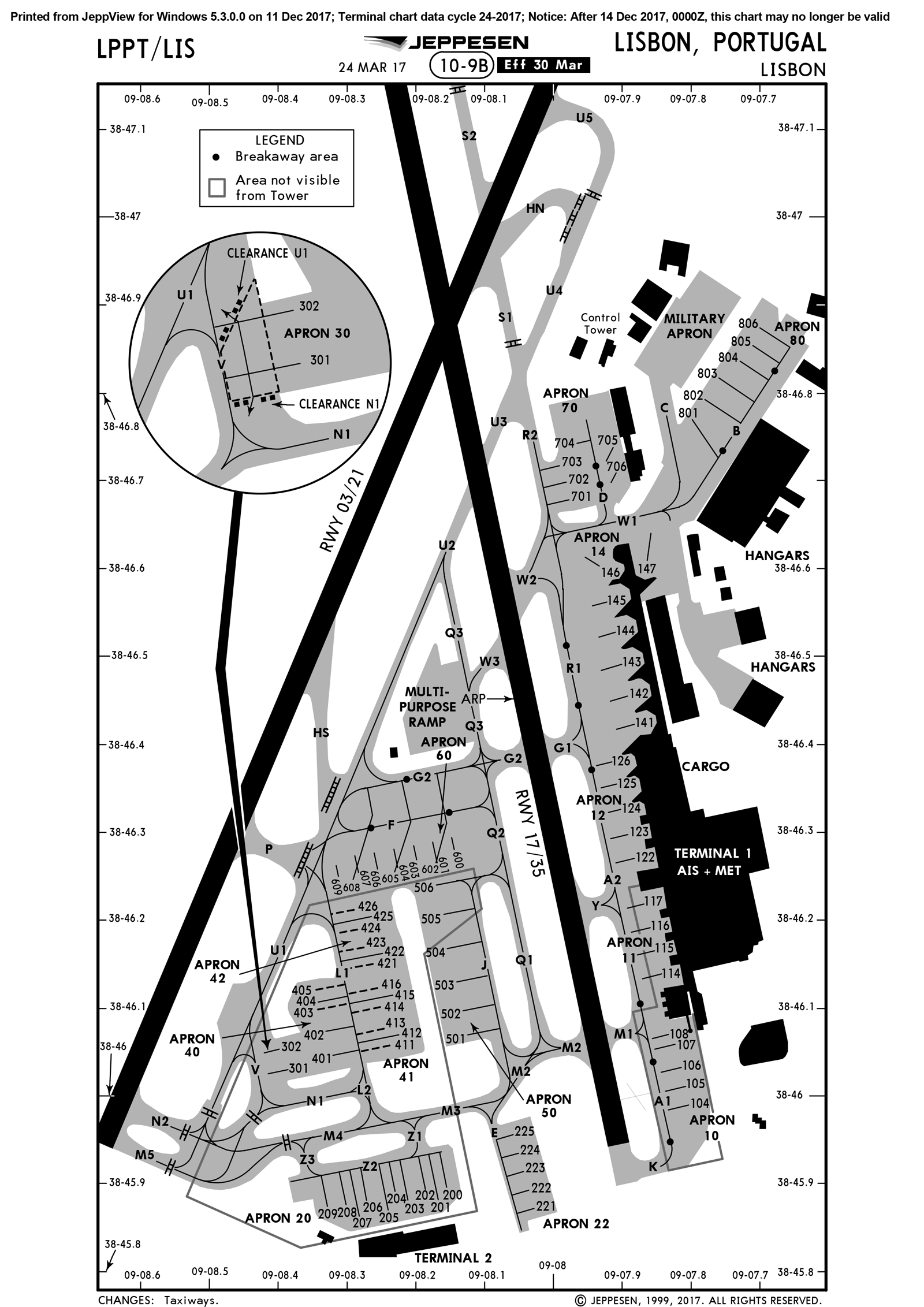 Faor Jeppesen Charts