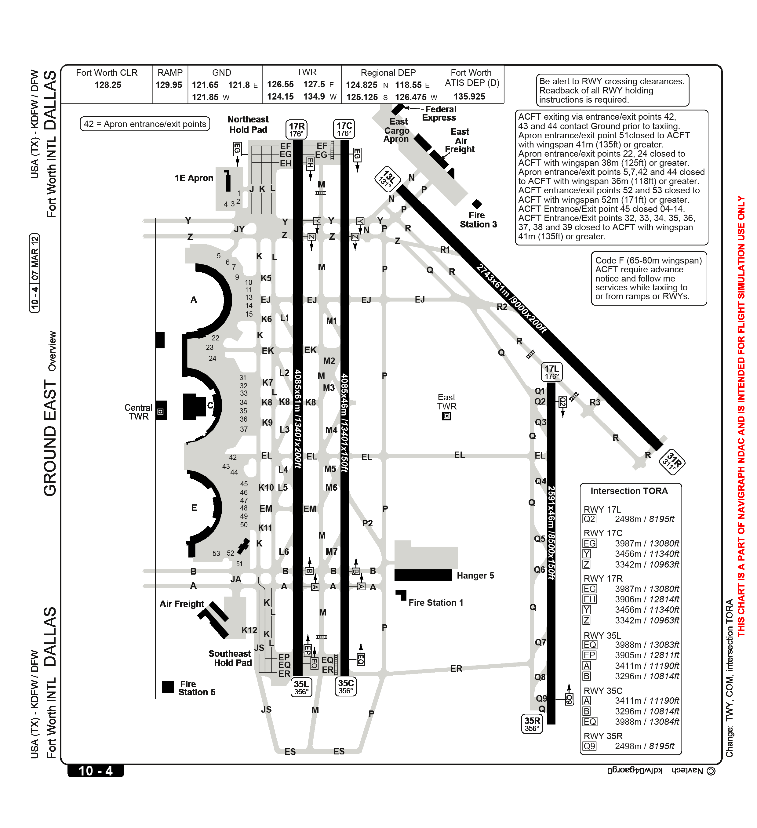 Kdfw Charts