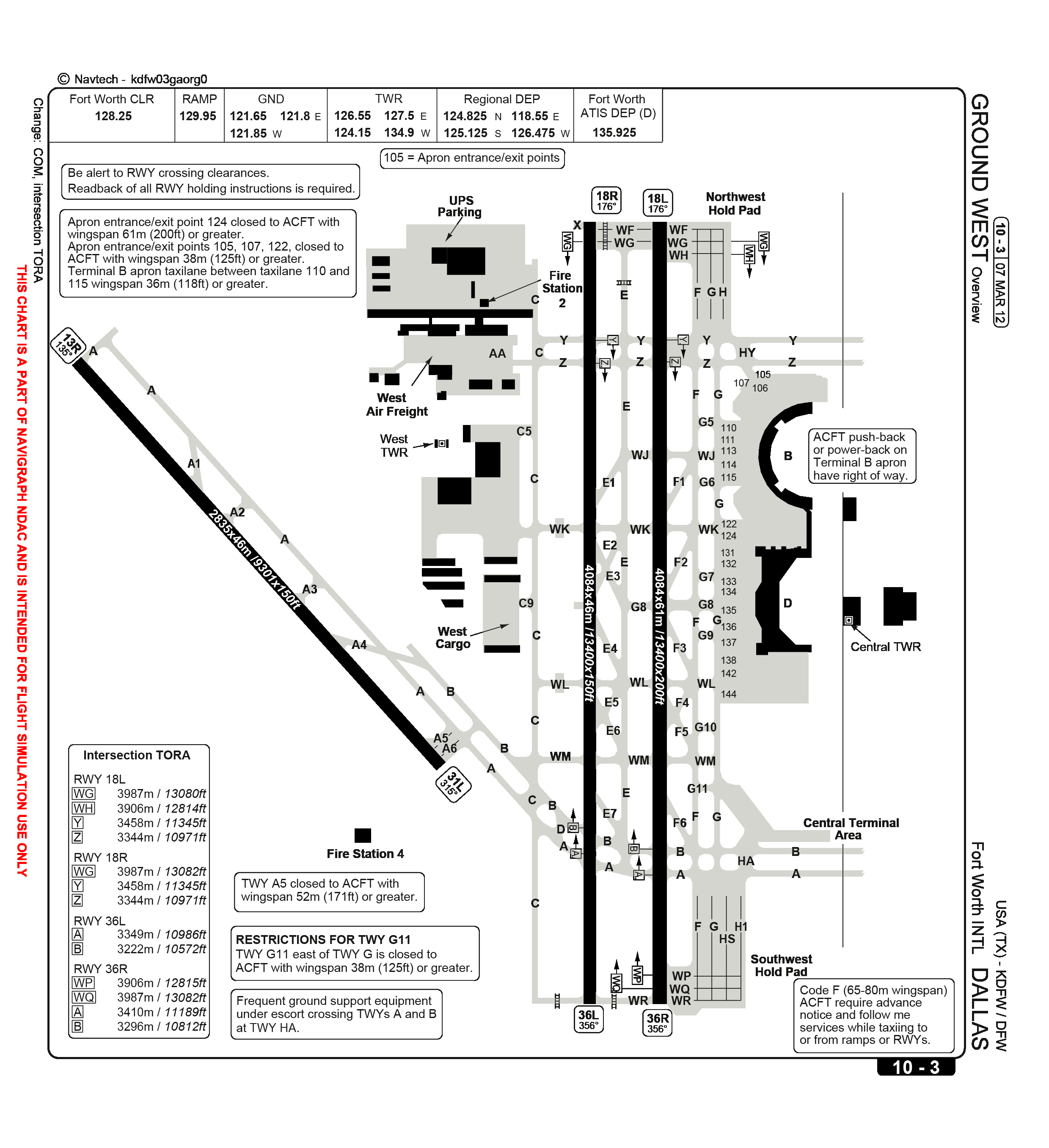 Vnkt Charts