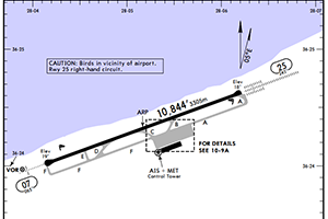 Tkpk Airport Charts