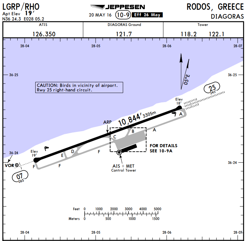 Spjc Charts