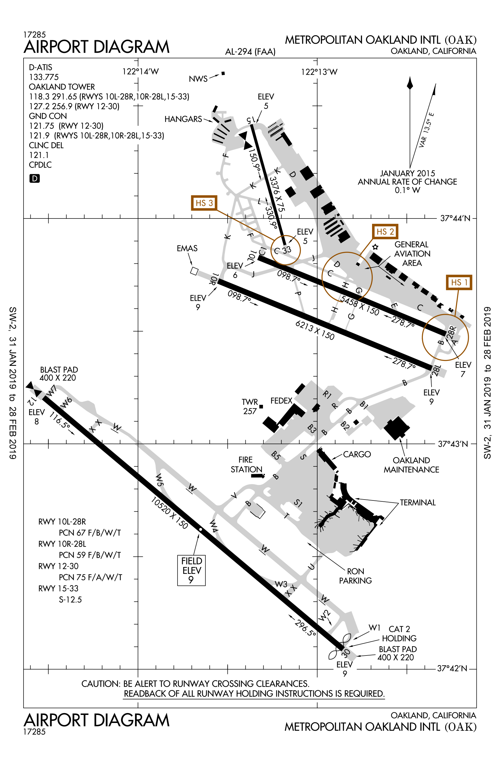 Medellin Airport Chart