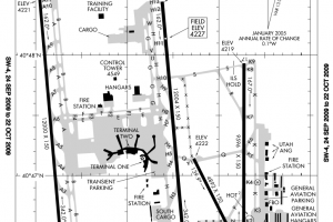 Kslc Approach Charts