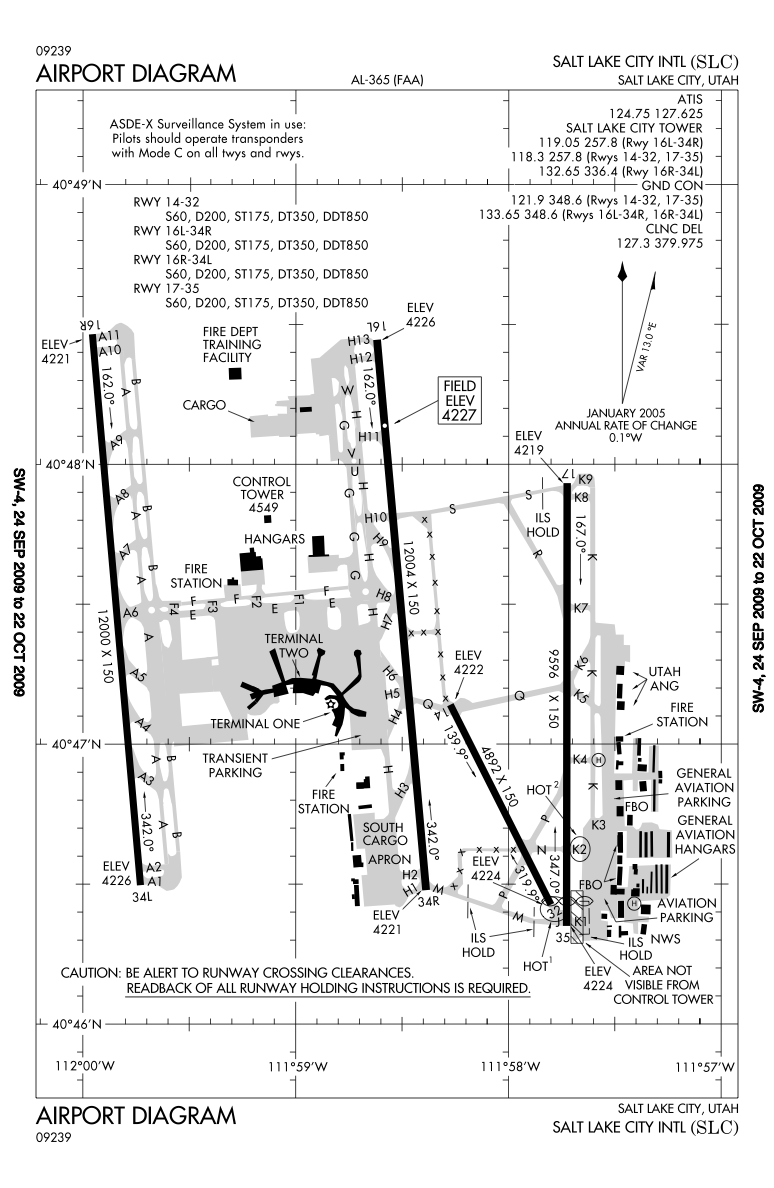 Medellin Airport Chart