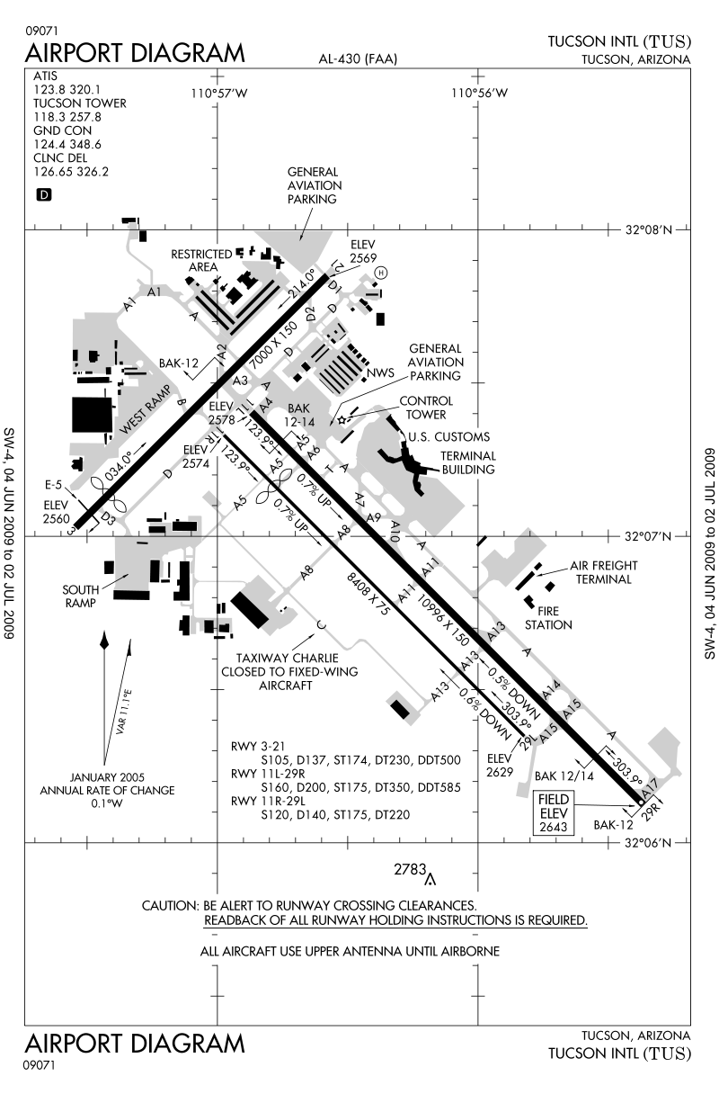 Spjc Charts