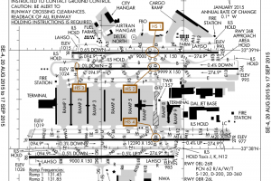 Katl Airport Charts