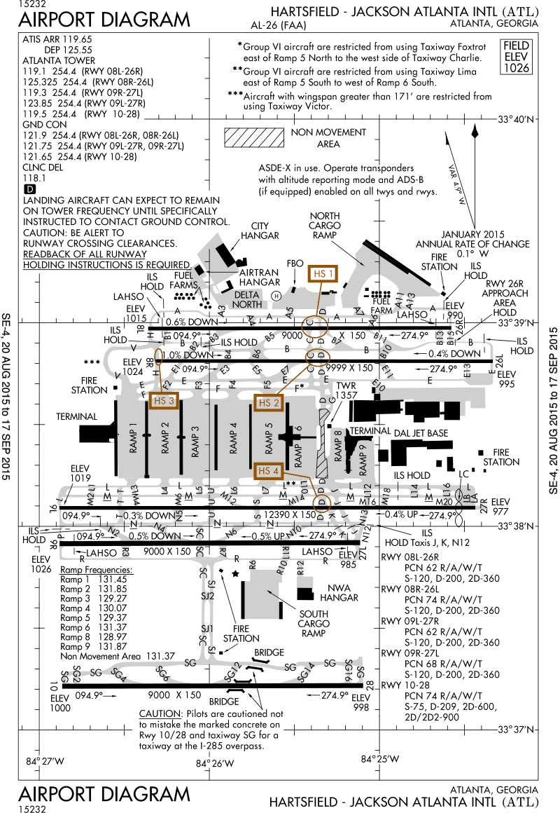 Katl Airport Charts